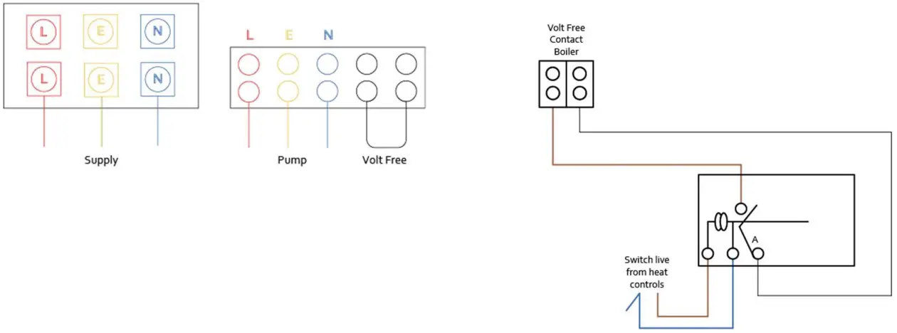Electrical Connections