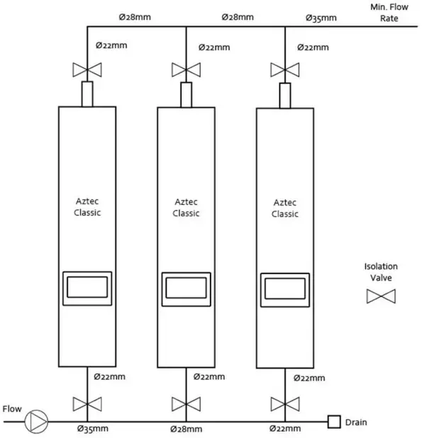 Multiple Boiler Installations