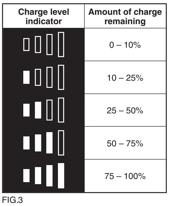 To display the amount of charge left in the battery pack, press the charge level indicator button (24.2).