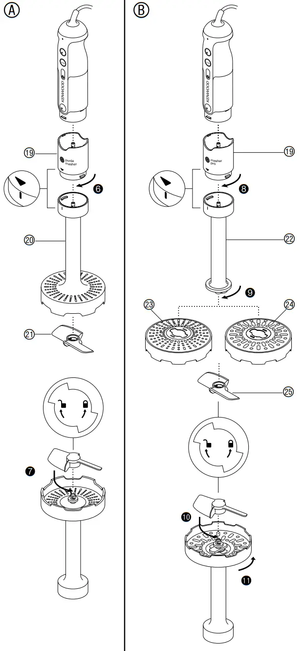 KENWOOD HDP30 Immersion Blender - Overview 1