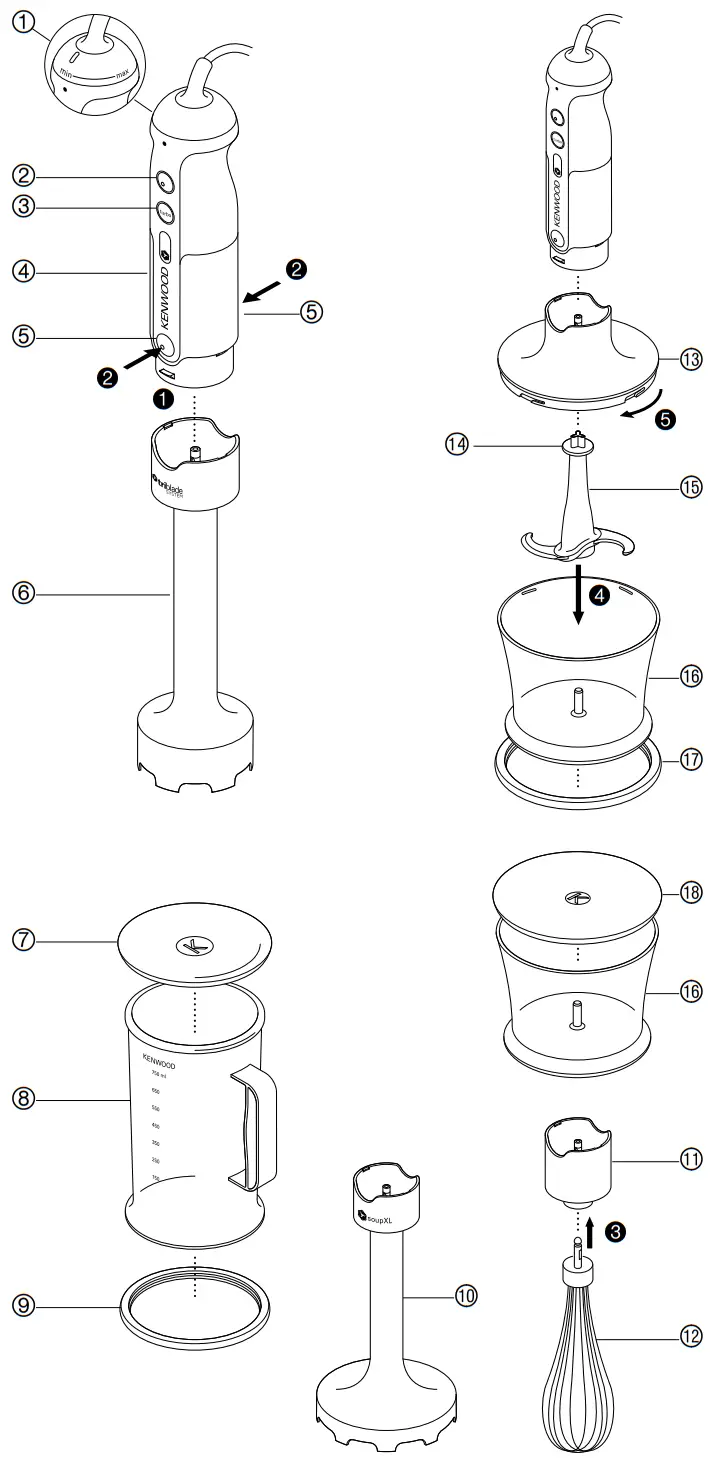 KENWOOD HDP30 Immersion Blender - Overview