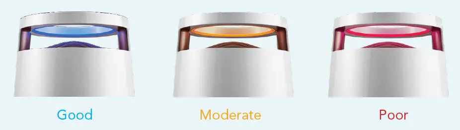 AAHE-50WC04C Aaira Air Purifier with HEPA Filter 11