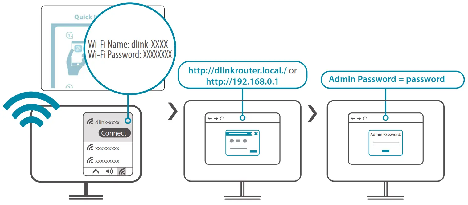 D-Link DIR-LX1870 AX1800 Mesh Wi-Fi 6 Router -- Install New Device.-