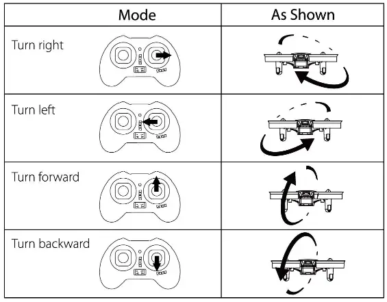 Attop A11 Mini Drone for Kids - One key 360 degree flip function