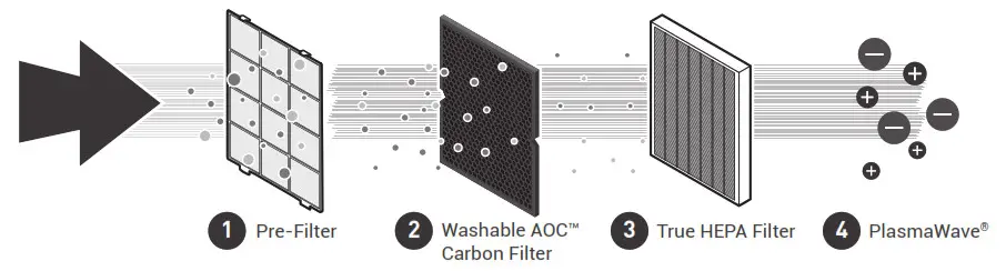 WINIX AM80 Air Purifier -- STAGE AIR