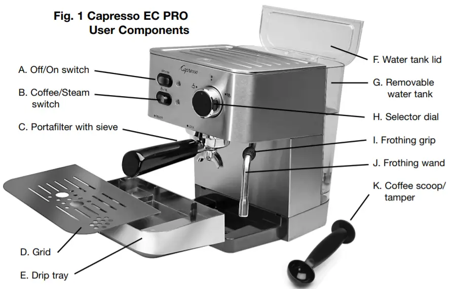 Capresso EC PRO Professional Espresso & Cappuccino -FIGURE 1