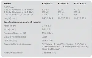KICKER KXA400.2/ KXA1200.2/ KXA400.4 Amplifiers Owner’s Manual