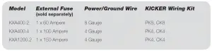 KICKER KXA400.2/ KXA1200.2/ KXA400.4 Amplifiers Owner’s Manual