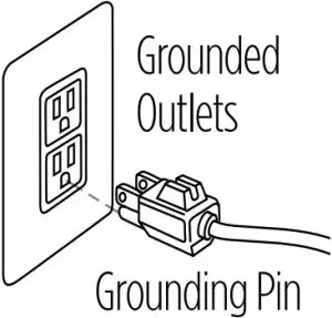 Grounding Instructions