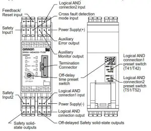 OMRON G9SX-ADA222-T15-RT Flexible Safety Unit - Appearance and Explanation of