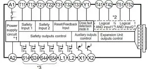 OMRON G9SX-ADA222-T15-RT Flexible Safety Unit - Internal Connection
