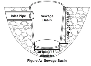 DRUMMOND 63323 1 2 HP Submersible Sewage Pump - Installation1
