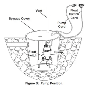 DRUMMOND 63323 1 2 HP Submersible Sewage Pump - Installation2