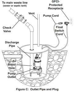 DRUMMOND 63323 1 2 HP Submersible Sewage Pump - Installation3