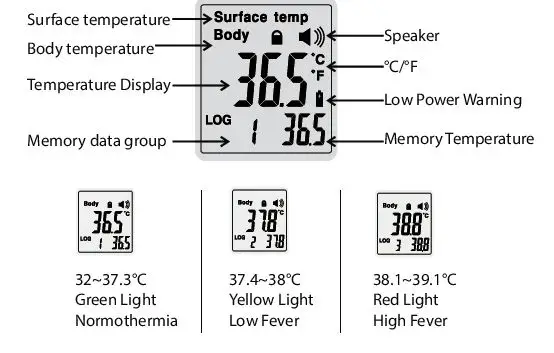INTeX YT-EWQ-04 Thermo Beam Laser Point Non Contact Infrared Thermometer fig2