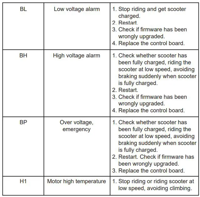 KINGSONG KS-X1 MAX Motor Foldable Adult Electric Scooter - Error Description 2