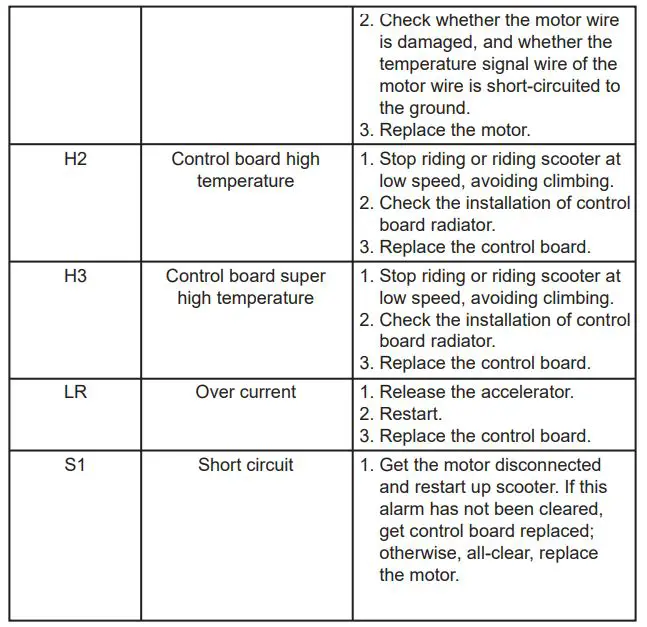 KINGSONG KS-X1 MAX Motor Foldable Adult Electric Scooter - Error Description 3