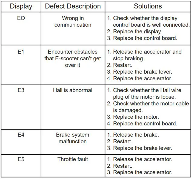 KINGSONG KS-X1 MAX Motor Foldable Adult Electric Scooter - Error Description