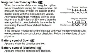 Display symbols Fig 2