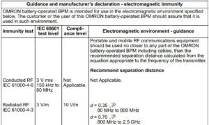 Electromagnetic environment - guidance Fig 1