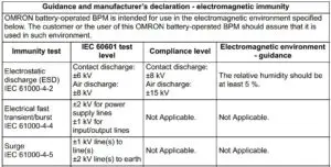 Electromagnetic immunity fig 1