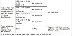 Electromagnetic immunity fig 2