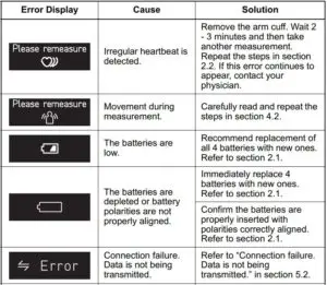 Error Messages Fig 1