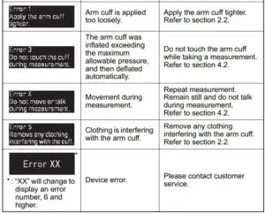 Error Messages Fig 2