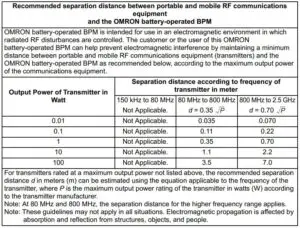OMRON battery-operated BPM