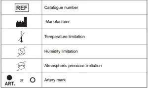 SYMBOL DESCRIPTIONS FIG 2