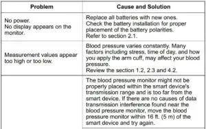 Troubleshooting Fig 1