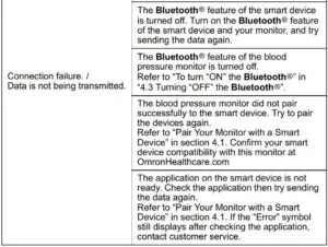Troubleshooting Fig 2