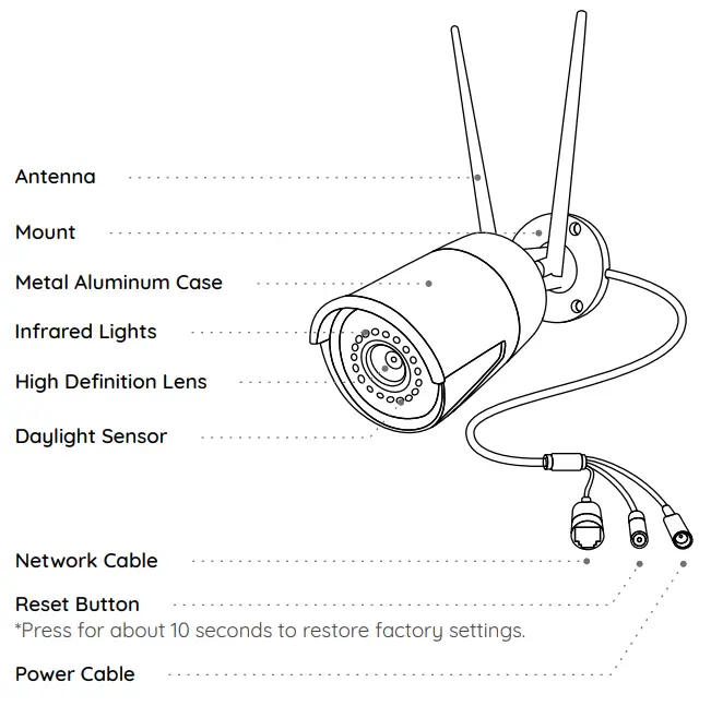 reolink RLC-410 4MP WiFi IP Camera - Camera Introduction