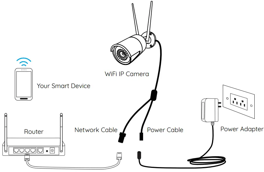 reolink RLC-410 4MP WiFi IP Camera - power adapter2