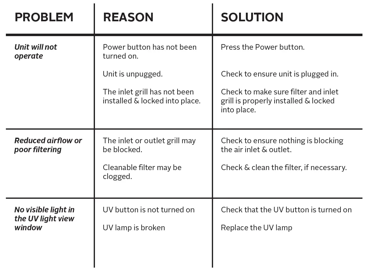 ENVION TPP240 UV Air Purifier-101