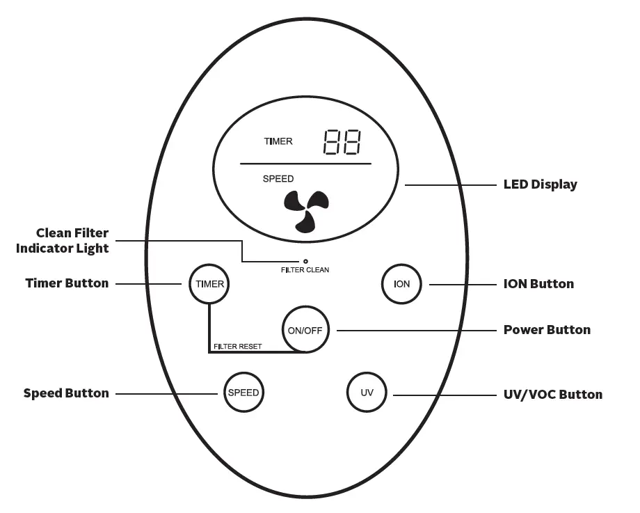 ENVION TPP240 UV Air Purifier-5