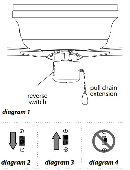 CRAFTMADE PPH52 Pro Plus Hugger 52 Inch- Testing Your Fa