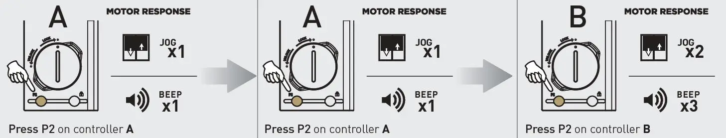 AUTOMATE Push 15 Remote fig31
