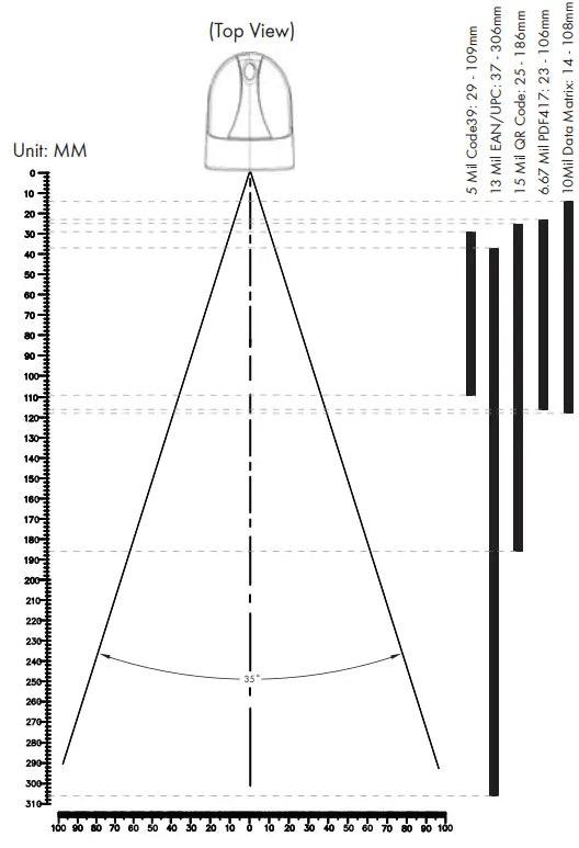 MARSON MT8220 2D Handheld Barcode Scanner-SCANNING RANGE