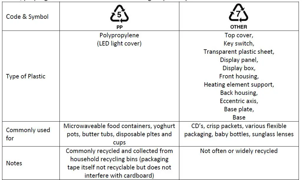 BERGSTORM H616 1200W Compact Oscillating Ceramic Fan Heater fig 5