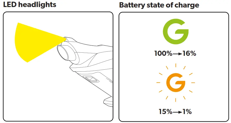Gtech MM001 ProLite Handheld Vacuum Cleaner - LED headlights