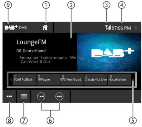 BLAUPUNKT 2002020000001 Series 600 Car Multimedia - DAB display
