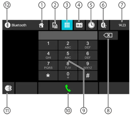 BLAUPUNKT 2002020000001 Series 600 Car Multimedia - The keyboard display