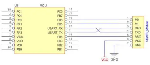 EBYTE E22-400T22S Wireless Module fig-3