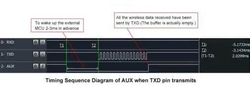 EBYTE E22-400T22S Wireless Module fig-6