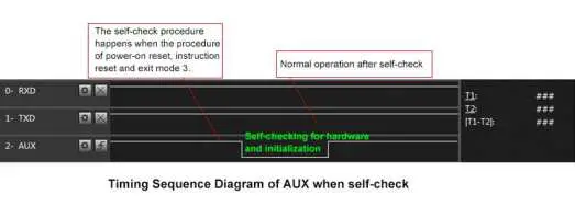 EBYTE E22-400T22S Wireless Module fig-8