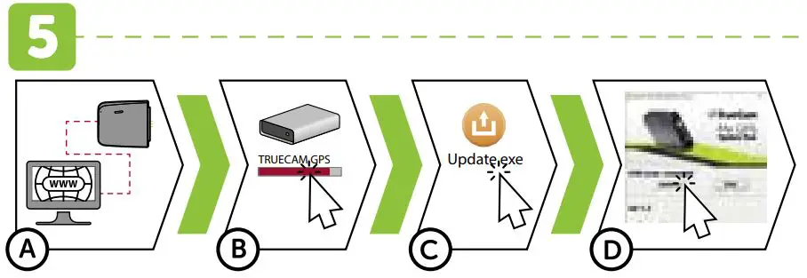 TrueCam-M11-GPS-4K-Dashcam-5
