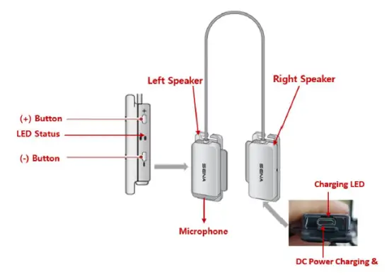 SENA-SP92-PI-Bluetooth Communication-Headset-fig-1