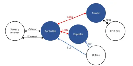 FASTENAL-922194627V10 RFID FAST-Bin-Enclosure-FIG-1