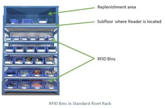 FASTENAL-922194627V10 RFID FAST-Bin-Enclosure-FIG-5